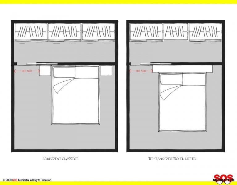 CABINA ARMADIO DIETRO IL LETTO: LE DIMENSIONI - SOS Architetto